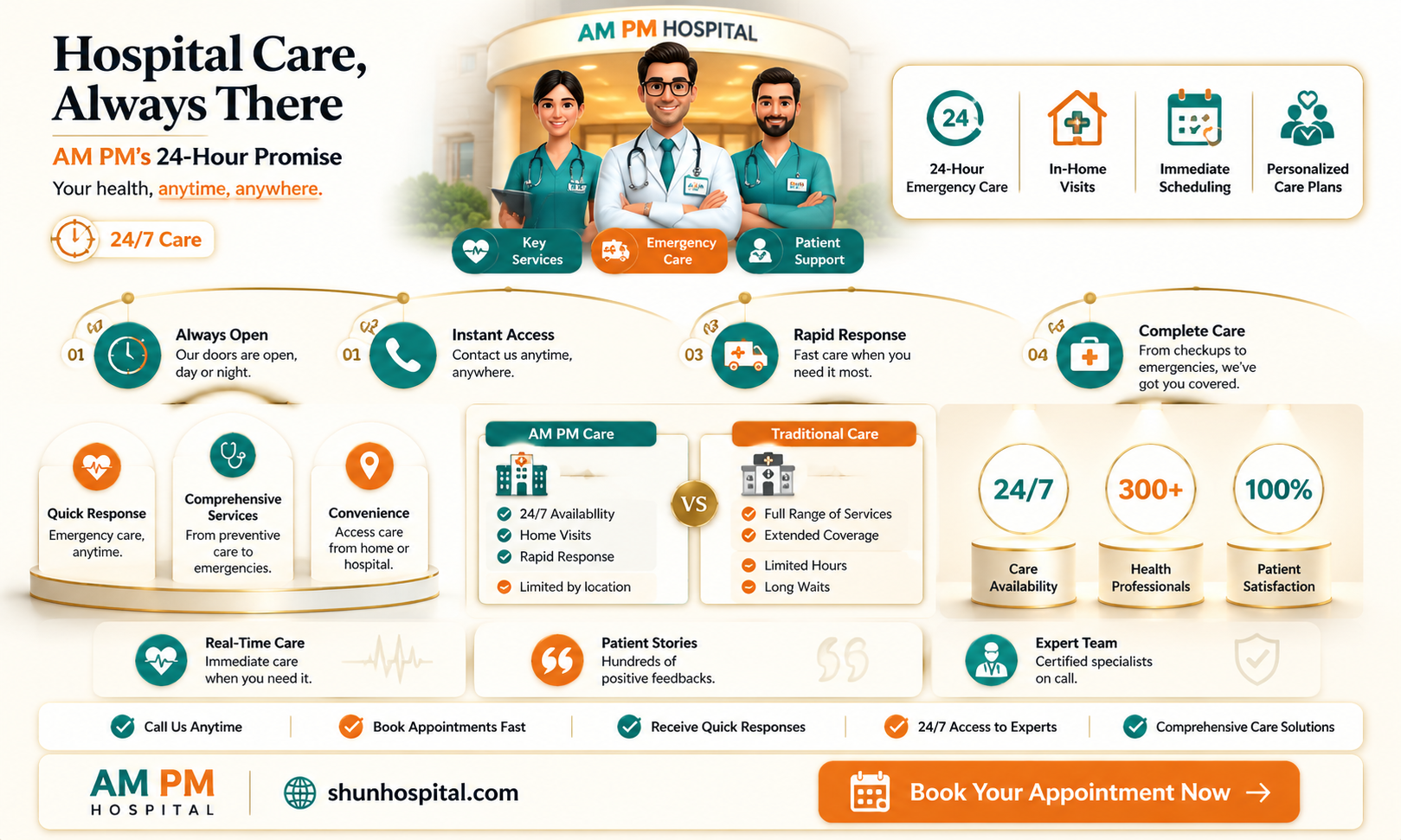 am pm 24 hrs hospital pvt ltd