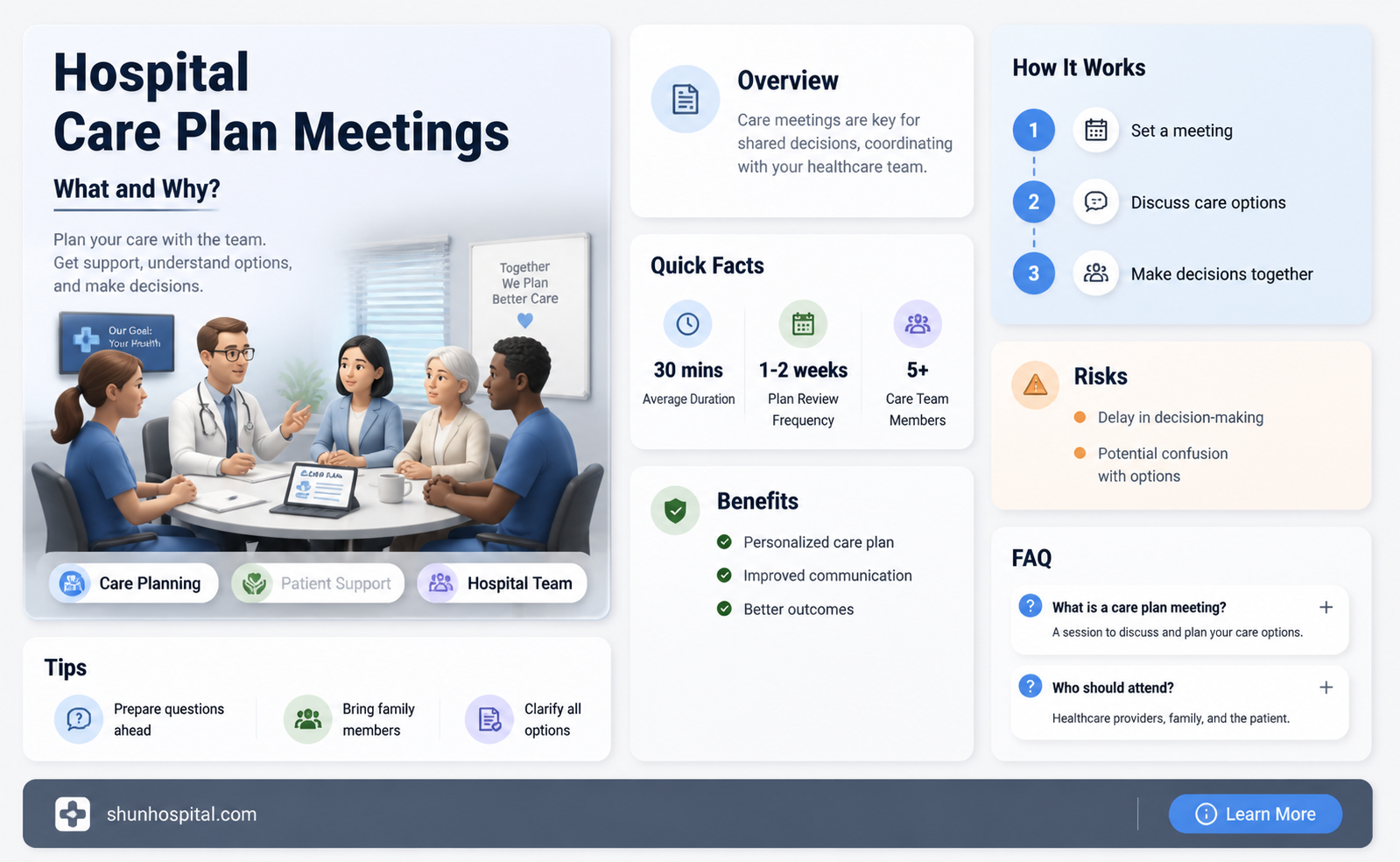 are care plan meetings done at hospitals