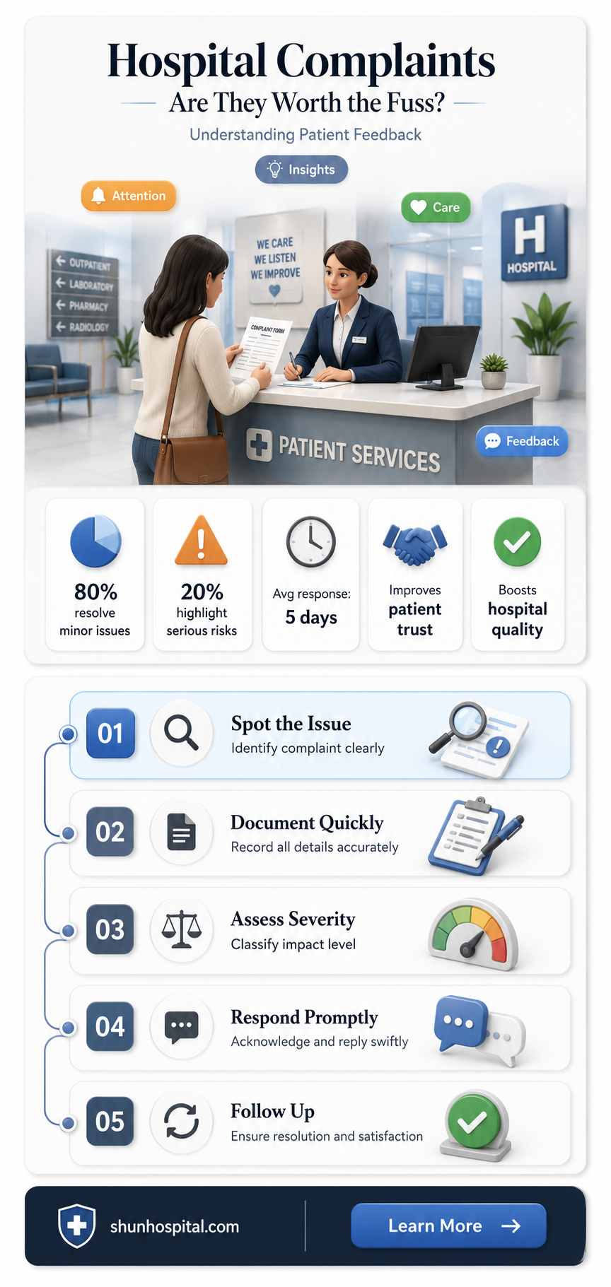 are complaints against a hospital worth it