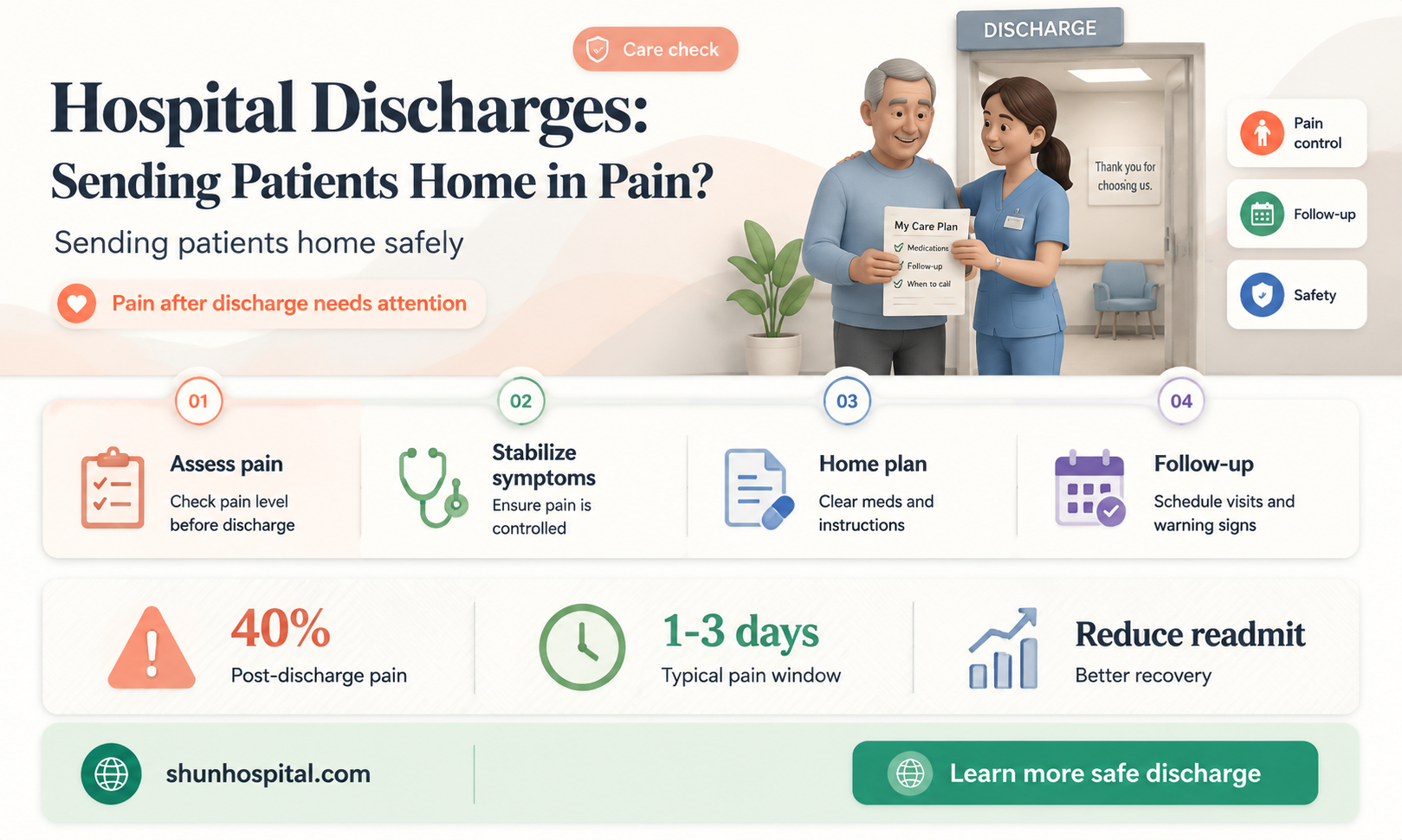are hospital sending people home in pain
