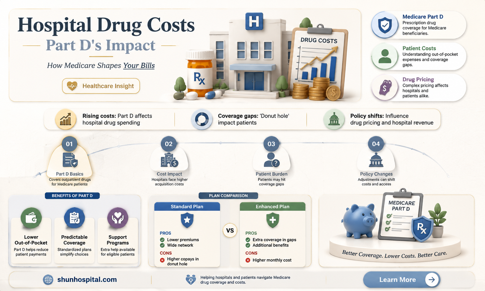 are drugs while in hospital part d