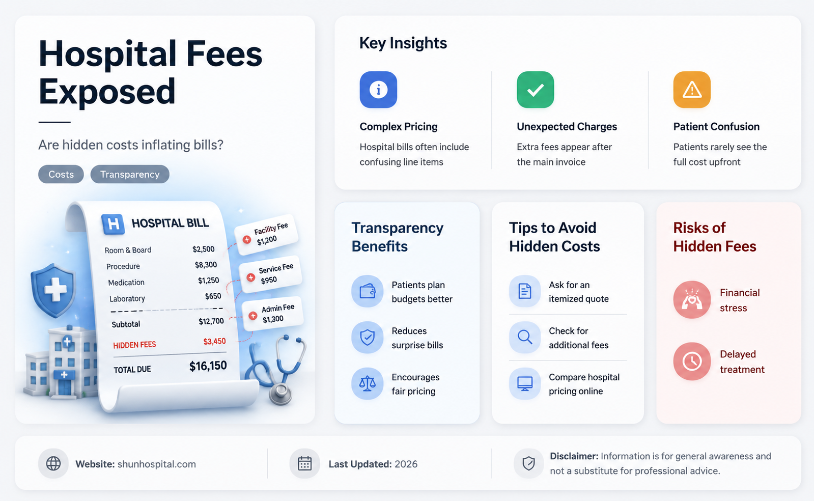 are hospital fees obfuscating price