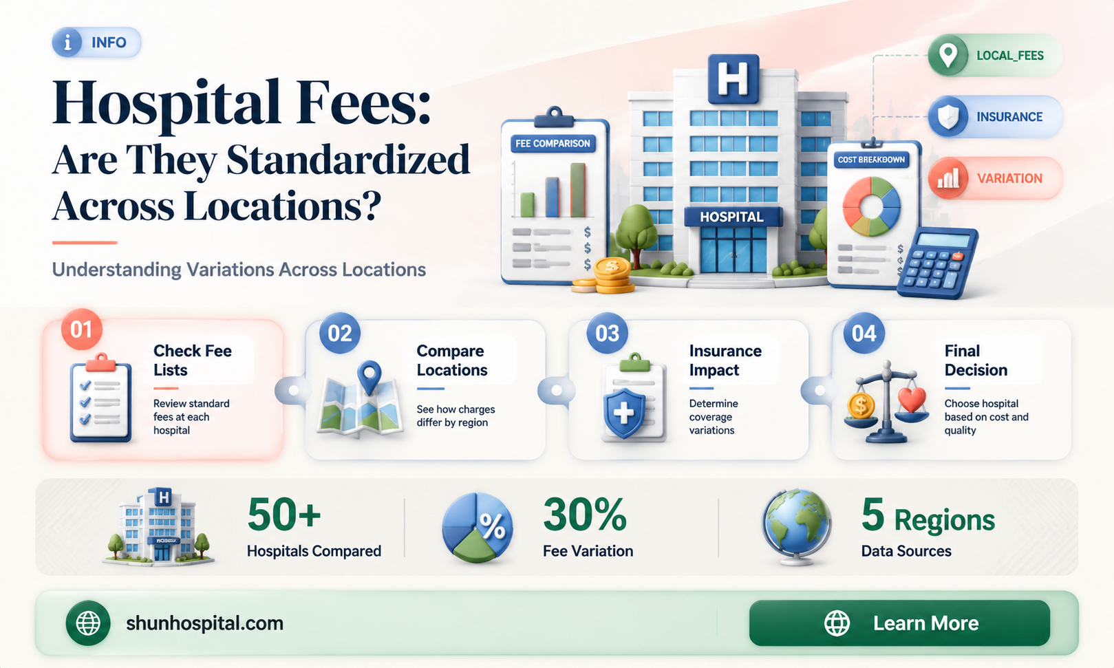 are hospital fees similiar at different locations