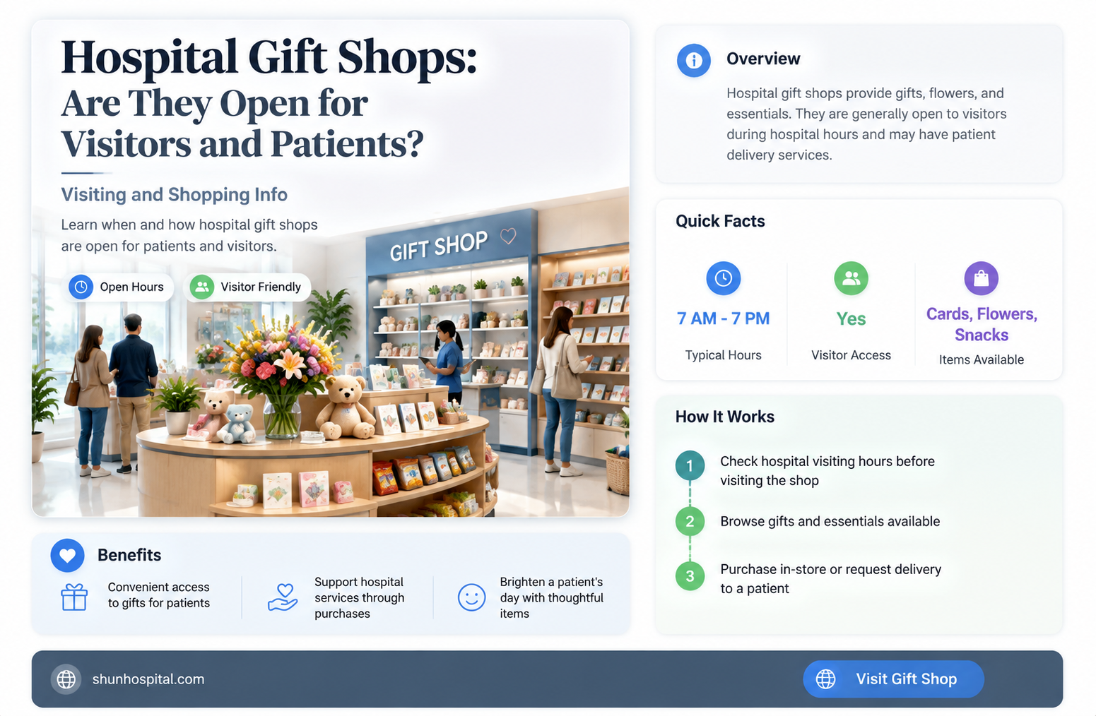 are hospital gift shops open