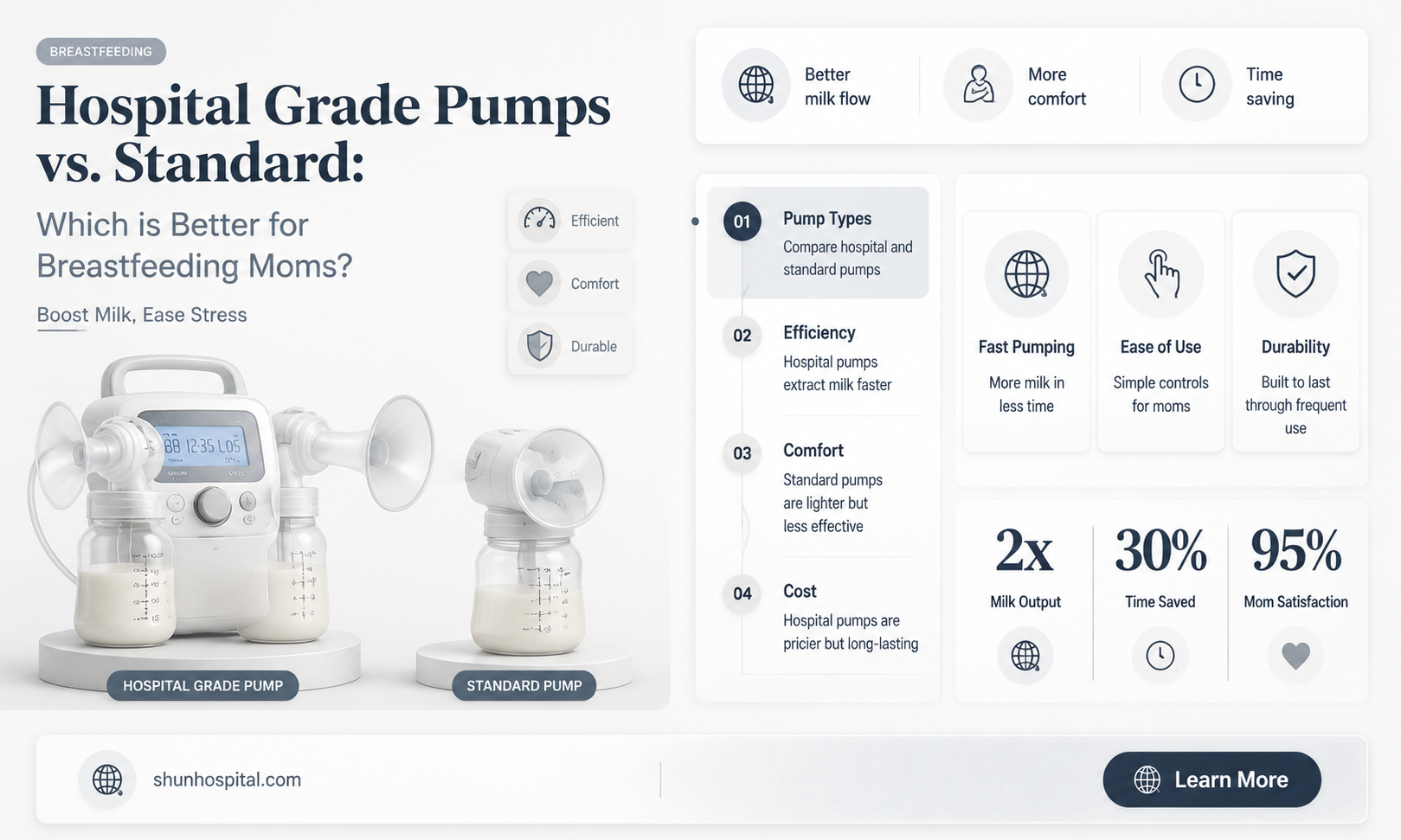 are hospital grade pumps better