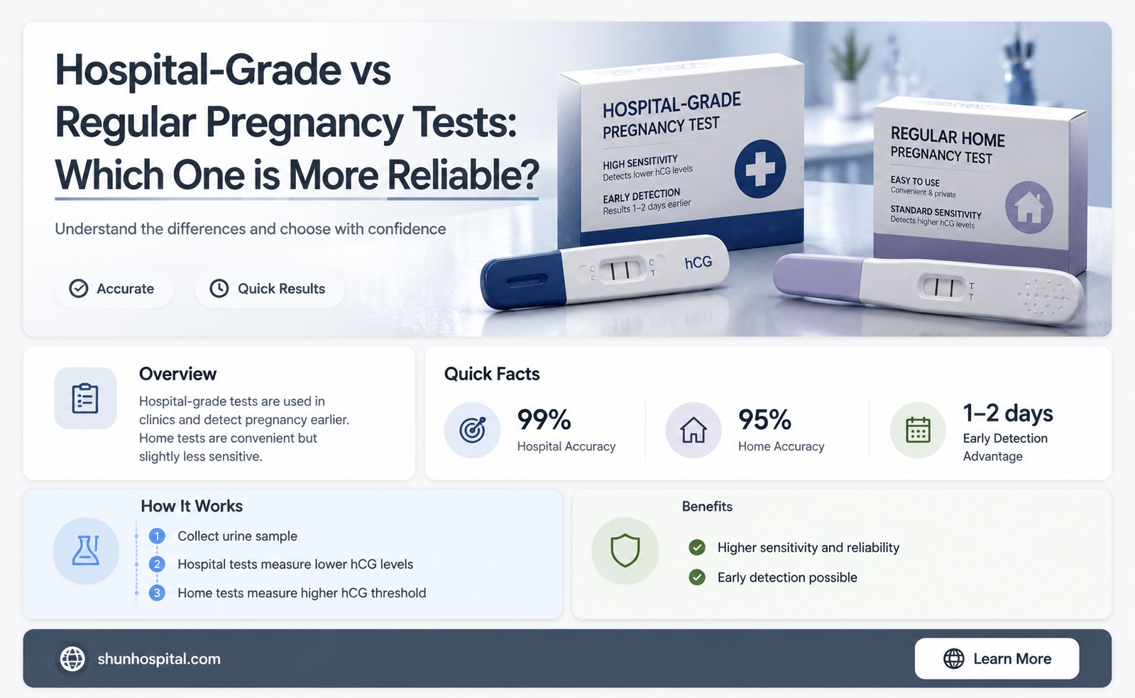 are hospital-grade pregnancy tests any better than regular pregnancy test