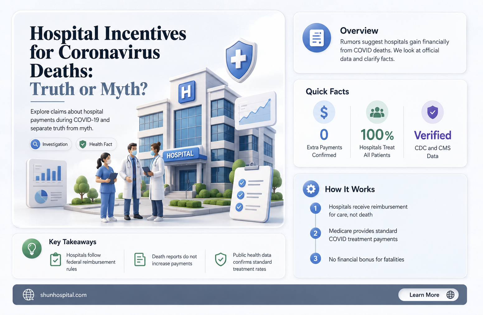 are hospitals being paid for coronavirus deaths