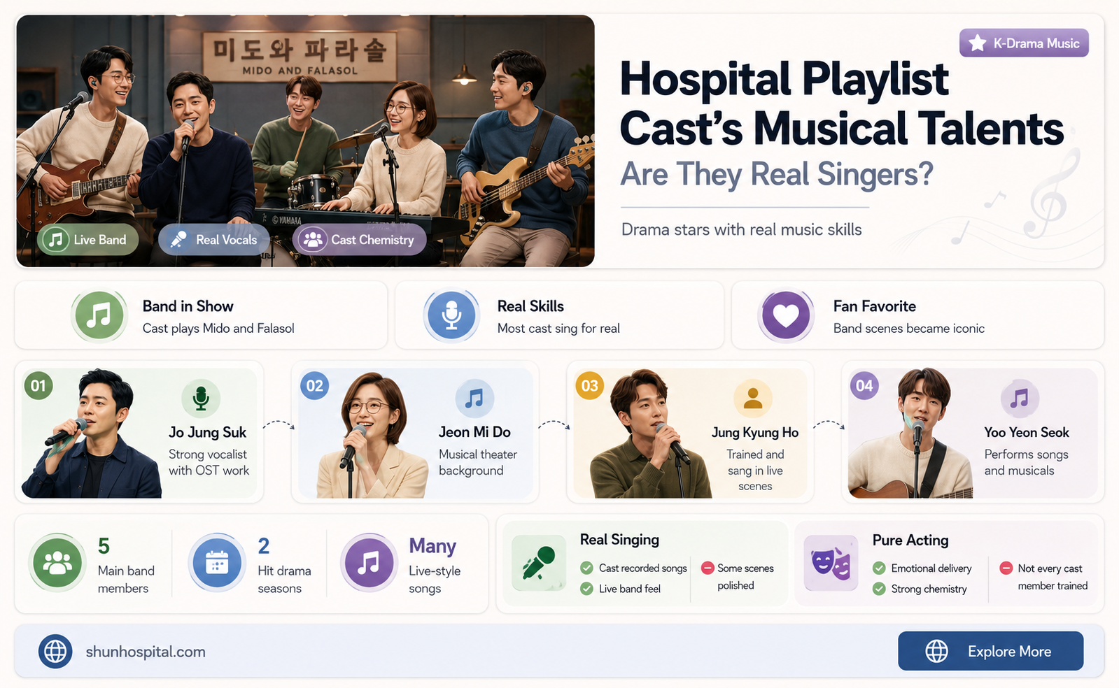 are hospital playlist cast singers