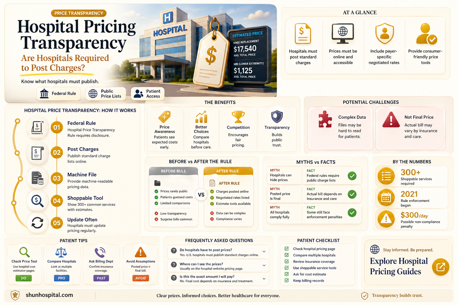 are all hospitals required to post prices