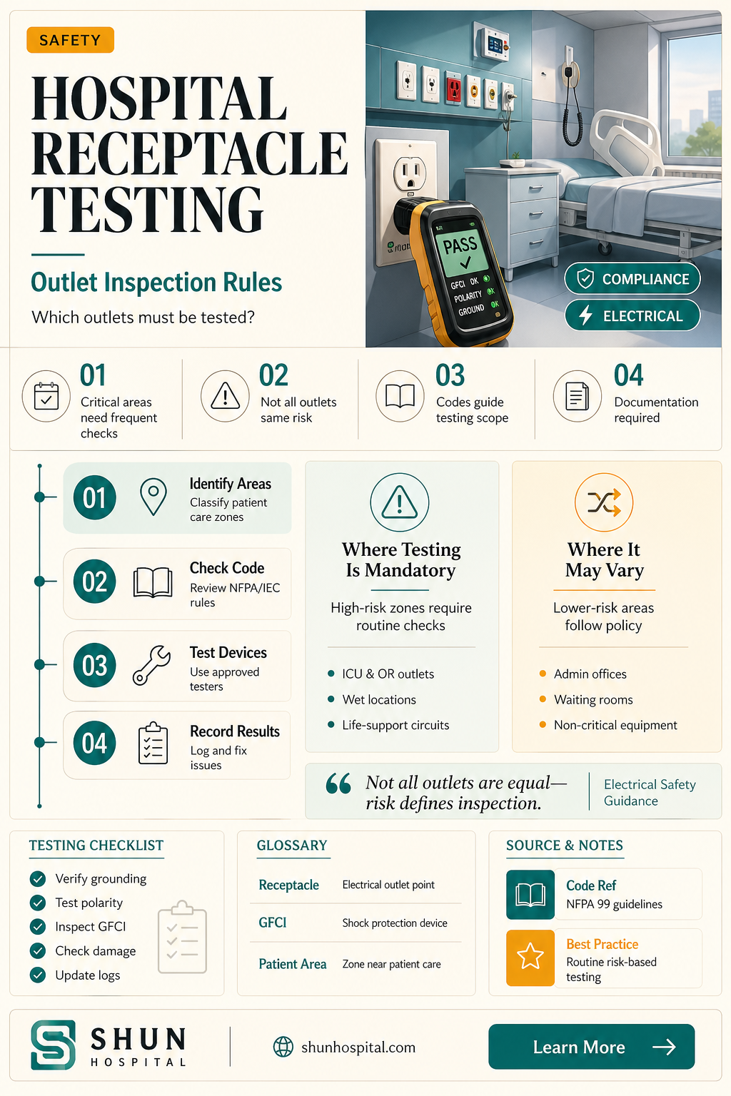 are all receptacles in a hospital required to be tested