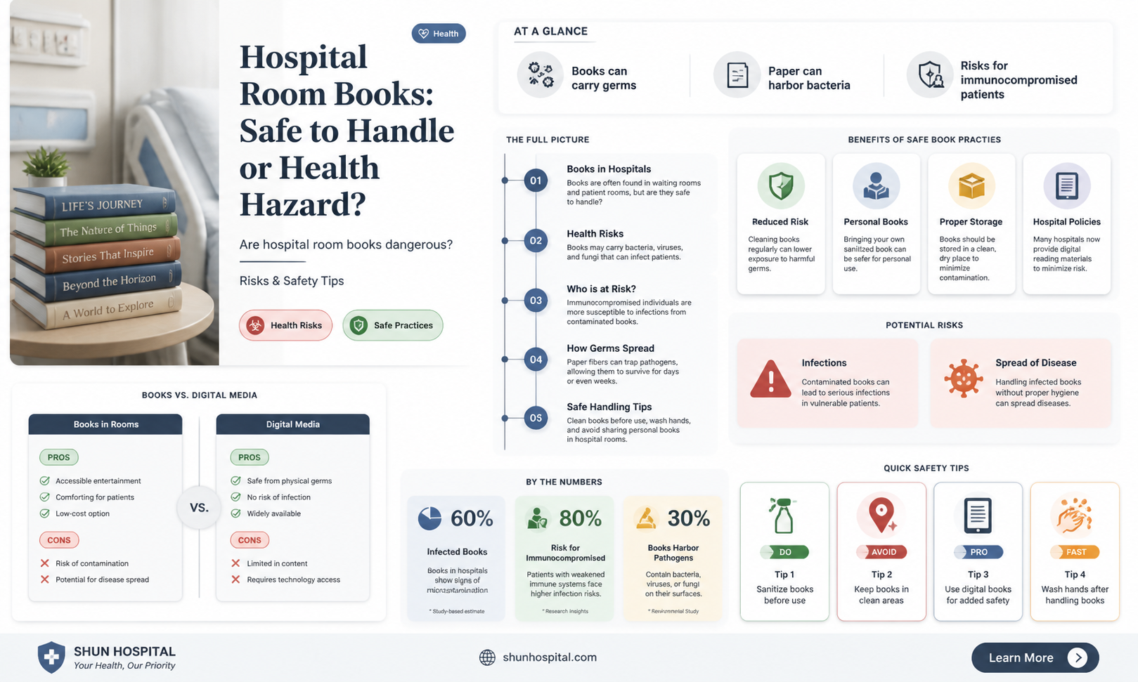 are books from a hospital room safe to handle