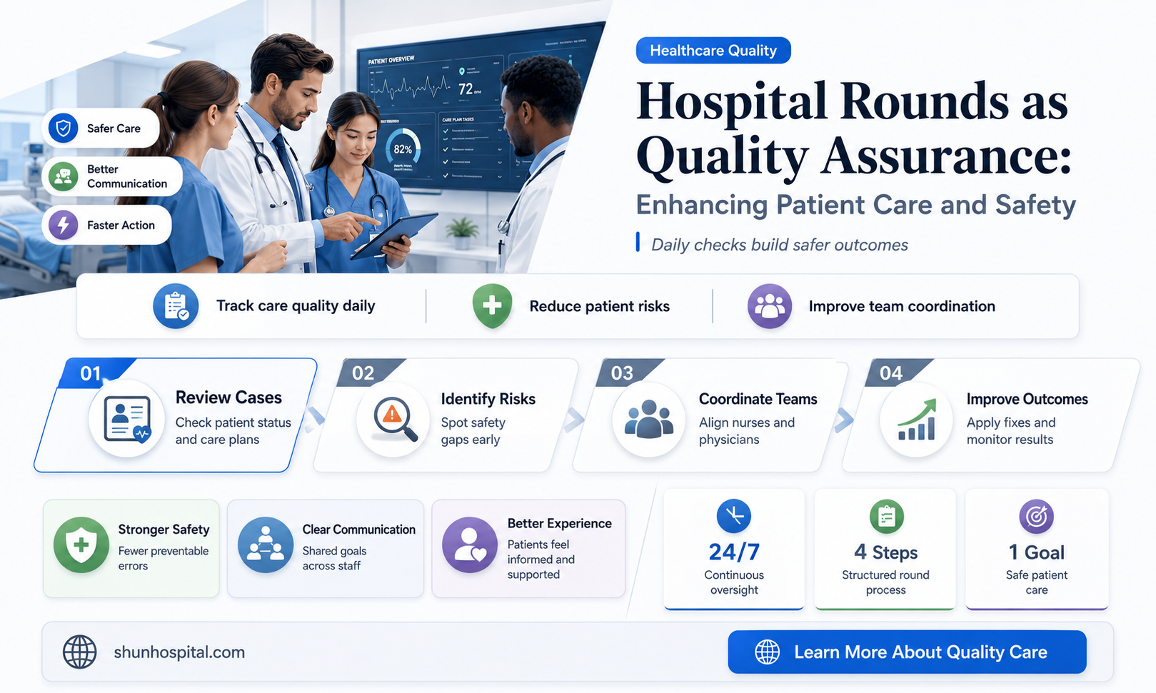 are hospital rounds quality assurance