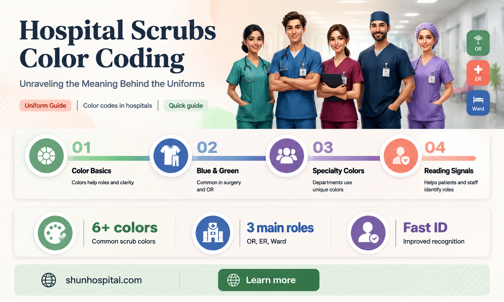 are hospital scrubs color coded