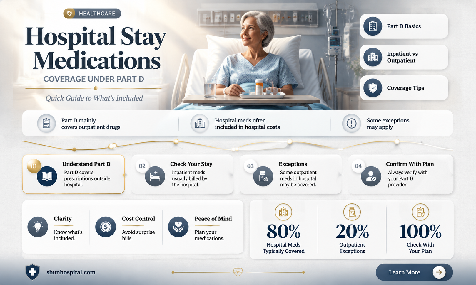 are drug from hospital stay charged to part d