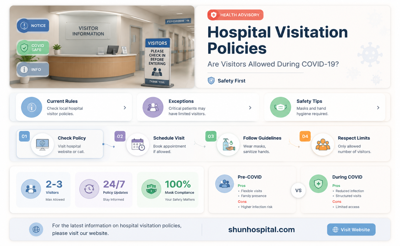 are hospitals allowing visits