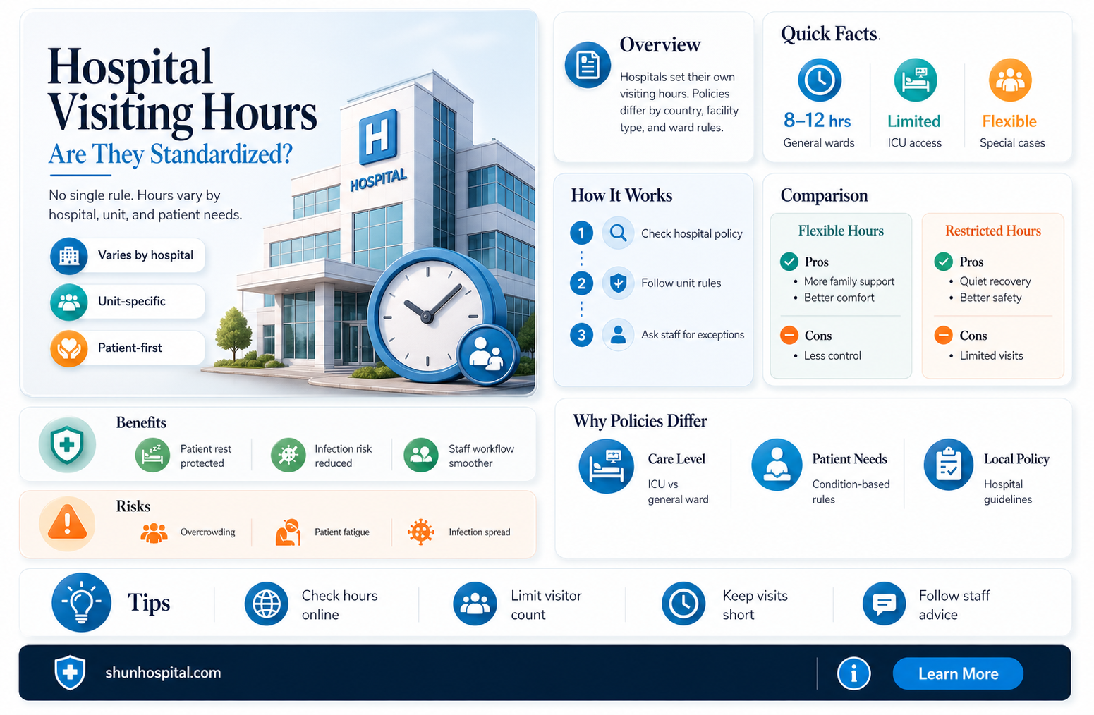 are all hospitals visiting hours the same