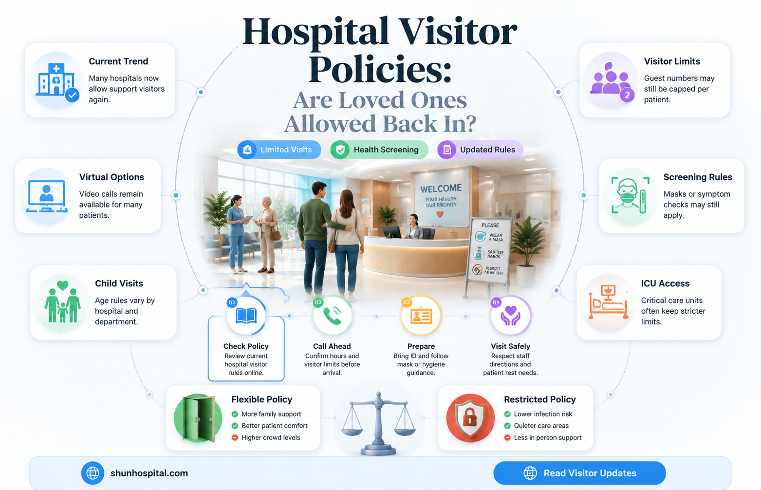 are hospitals allowing vistors