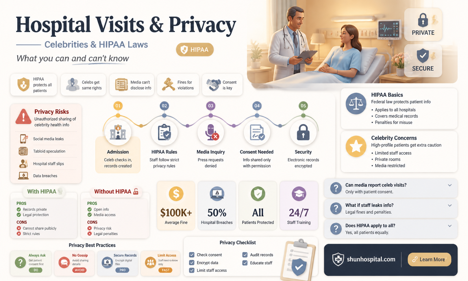 are celebrities visiting hospitals protected by hipaa