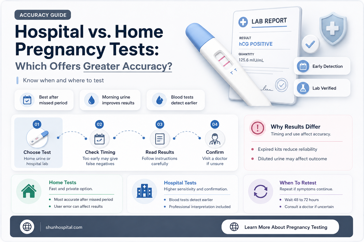 are hospital pregnancy tests more accurate than home tests