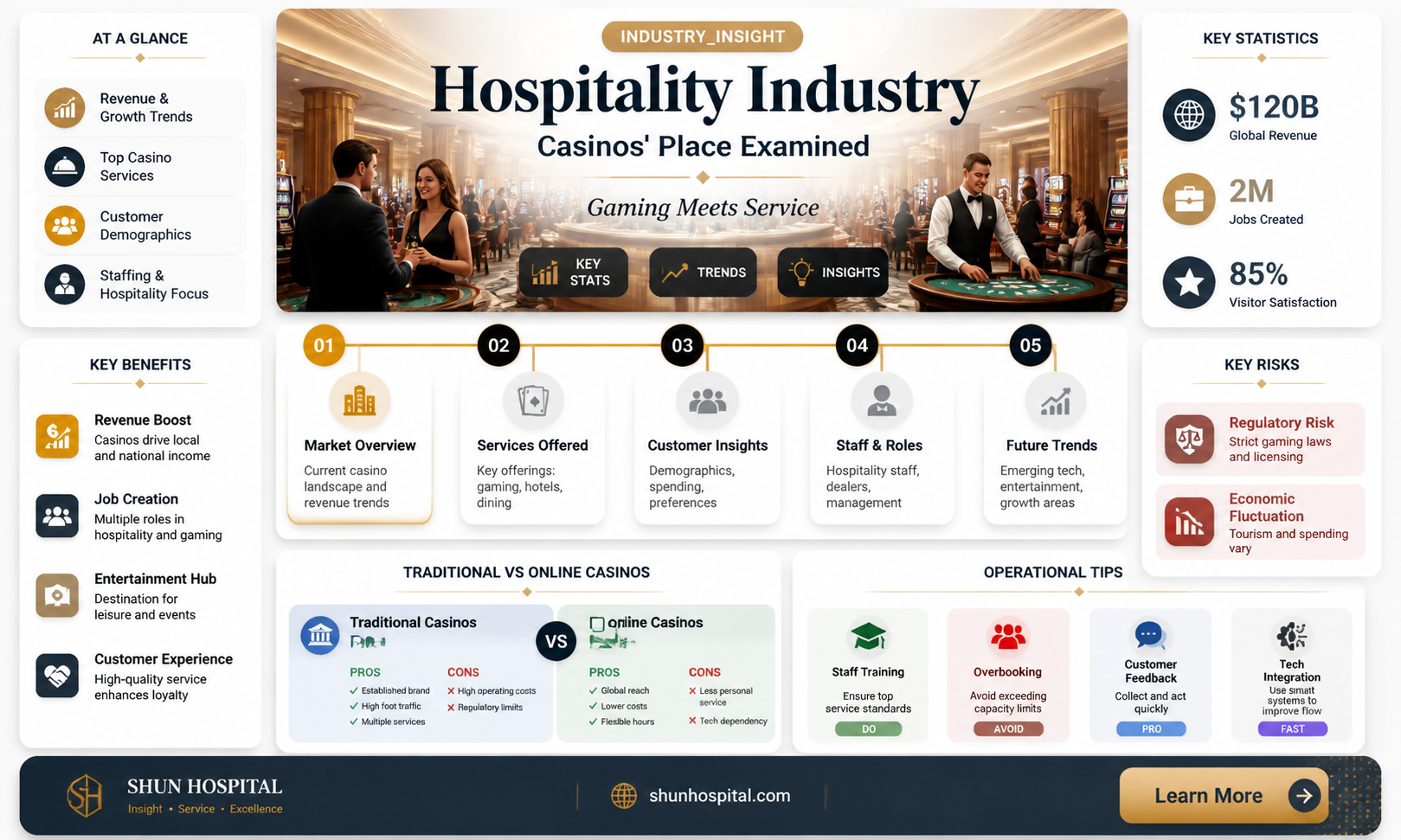 are casinos part of the hospitality industry