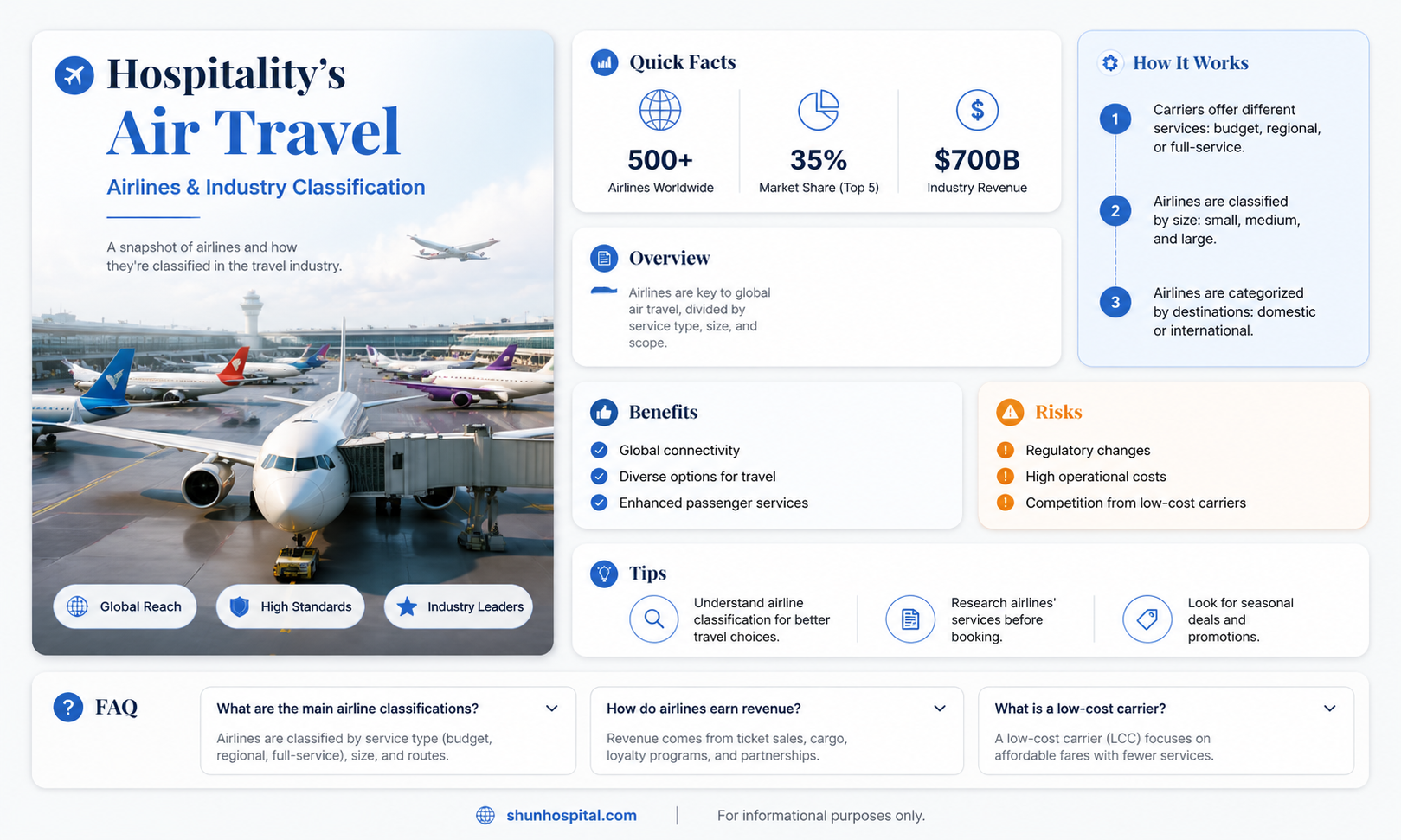 are airlines part of the hospitality industry