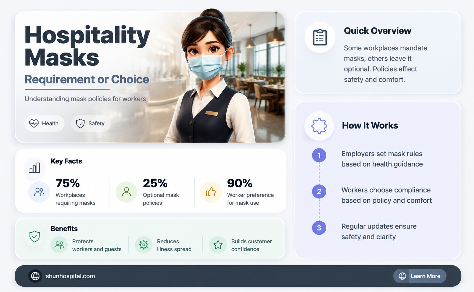 are hospitality workers required to wear masks