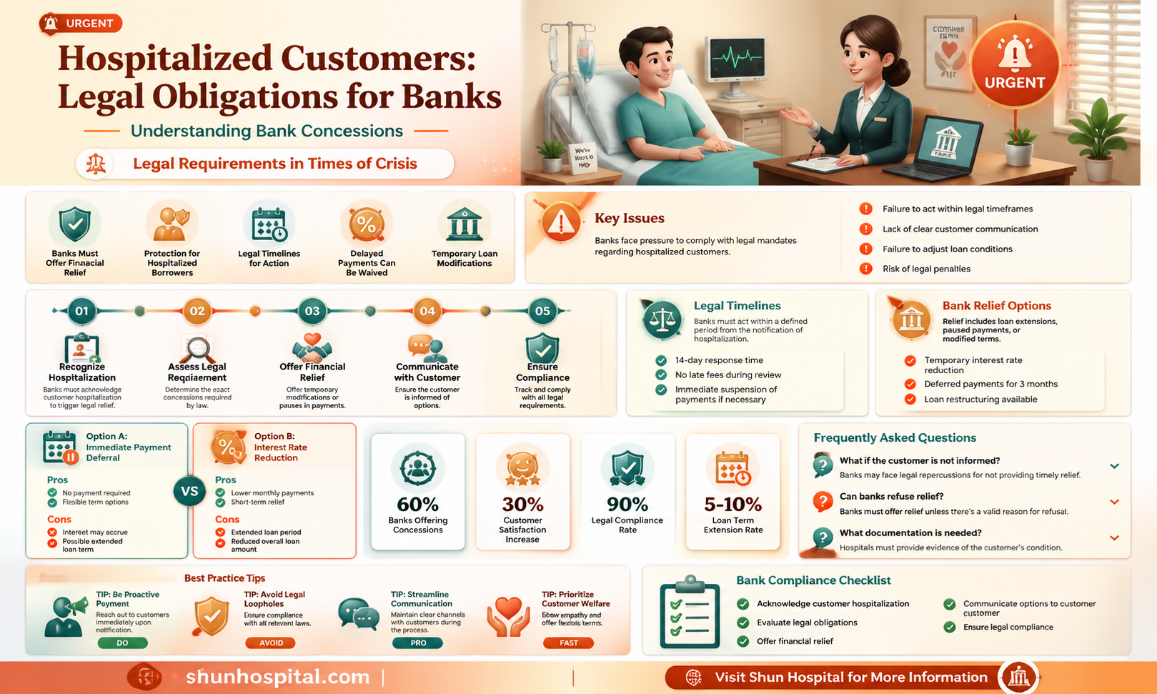 are banks legally required to make concessions for hospitalized customers