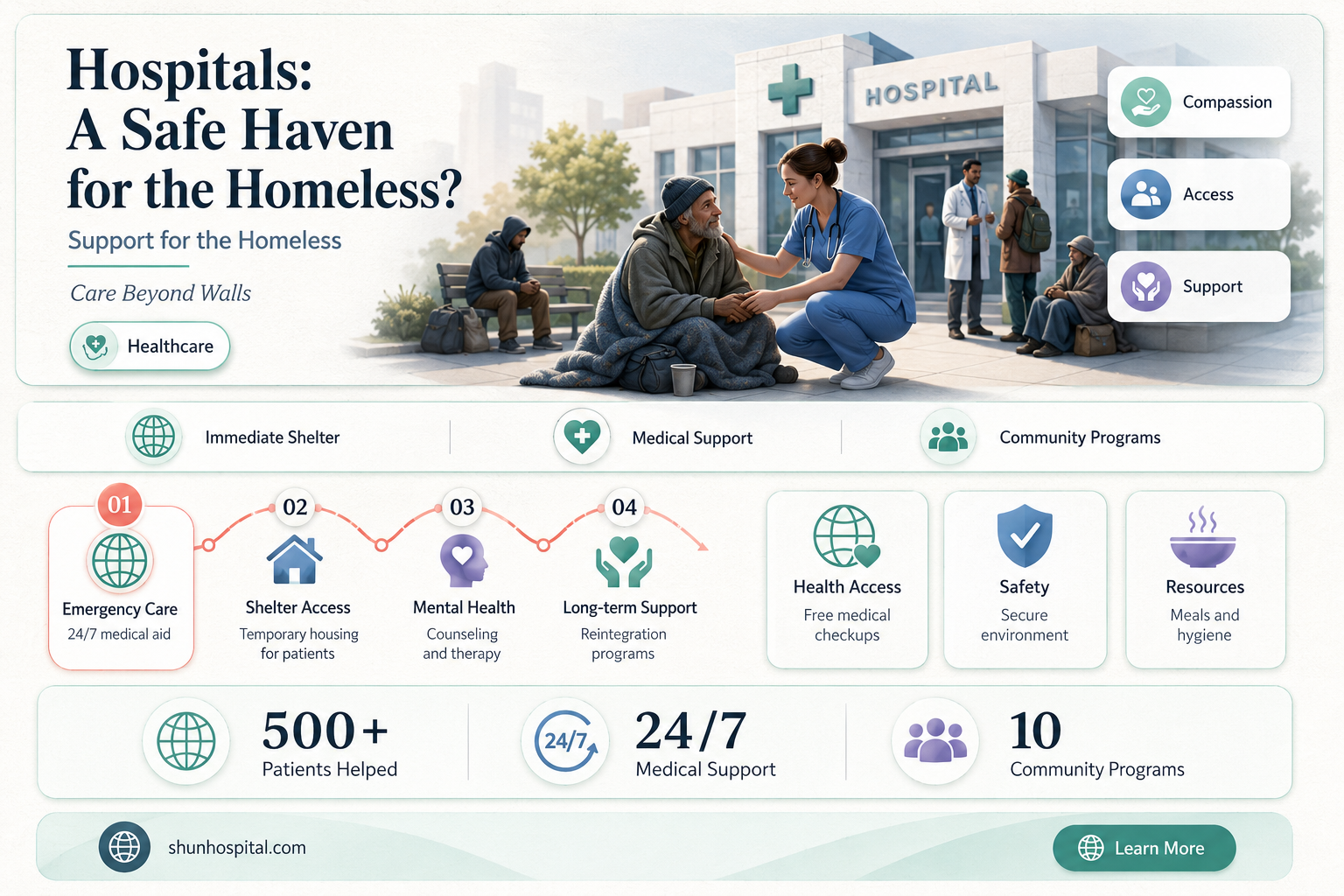 are hospitals a safe haven for homeless