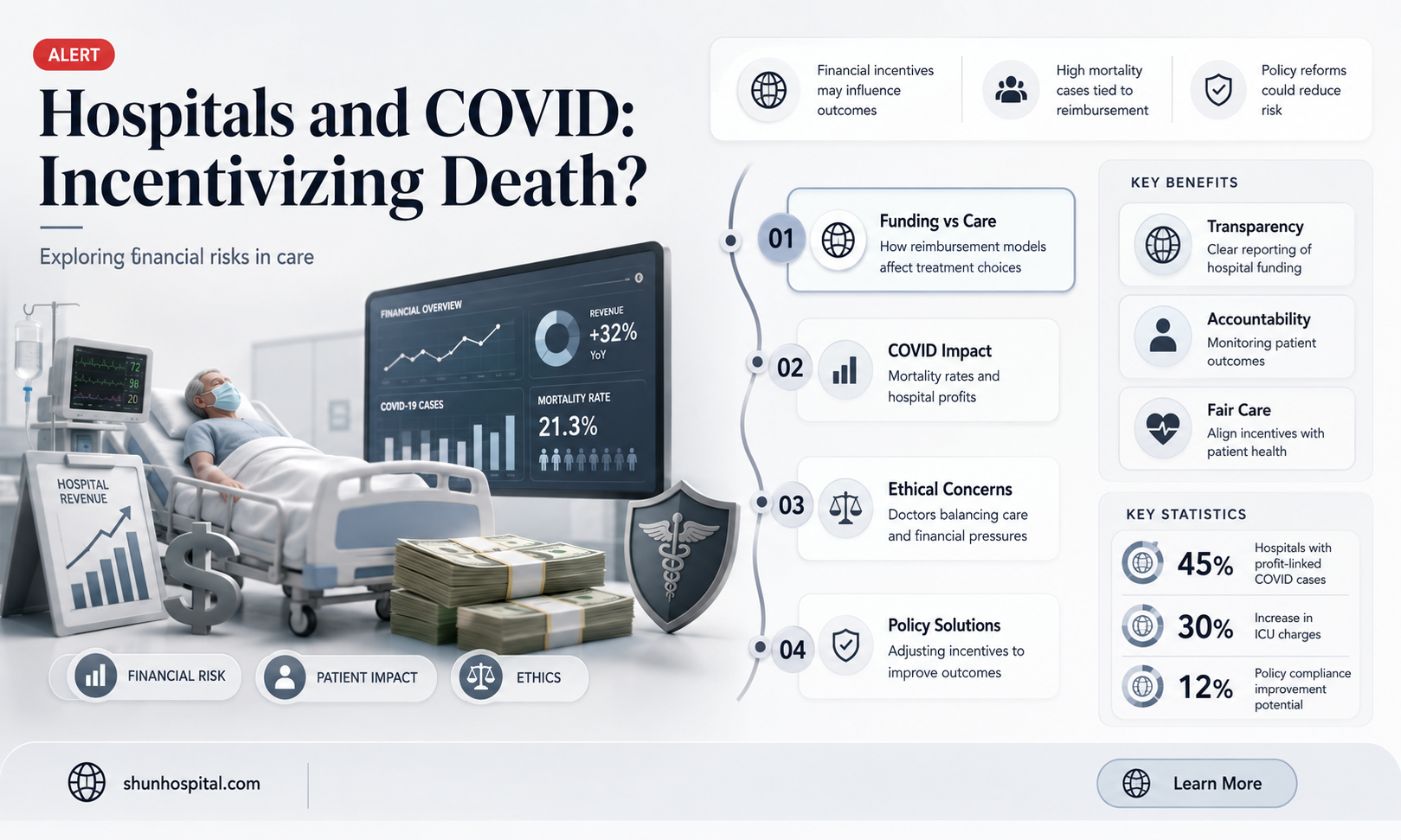 are hospitals being paid for corona deaths