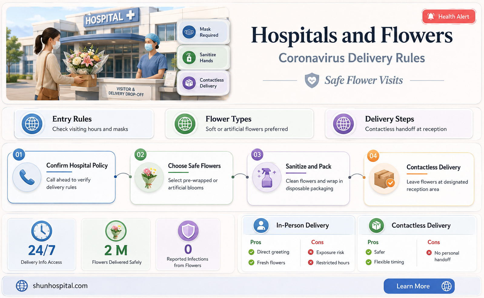 are hospitals allowing flower deliveries during coronavirus