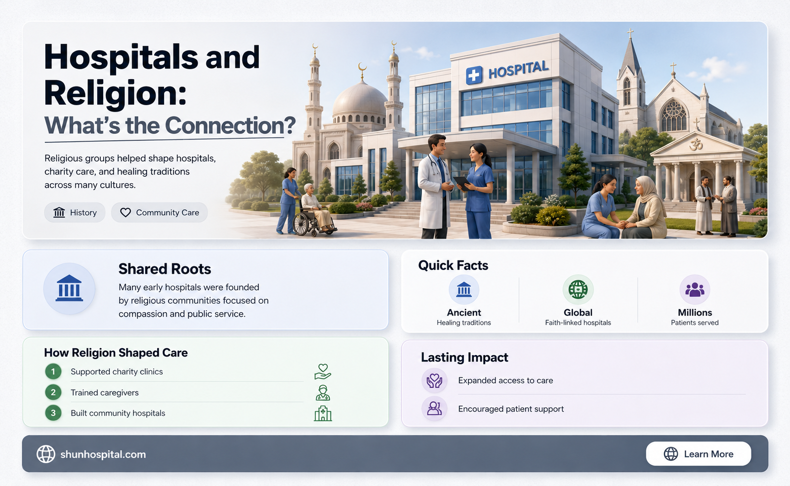 are hospitals allowed to ask your religion
