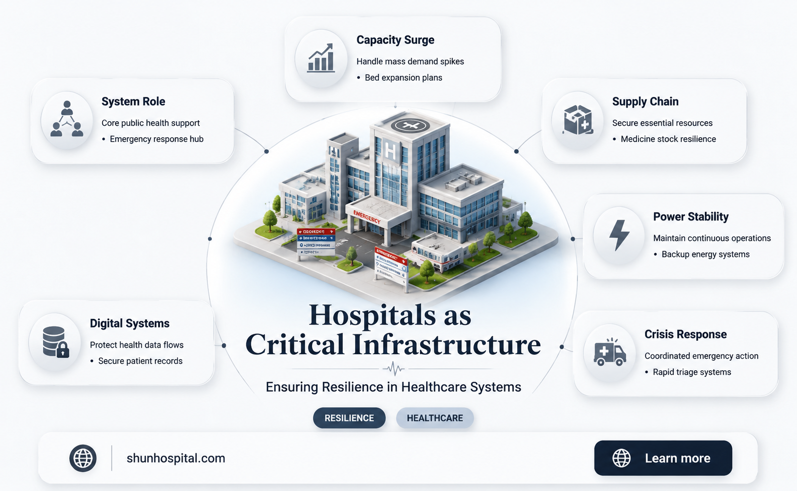 are hospitals critical infrastructure