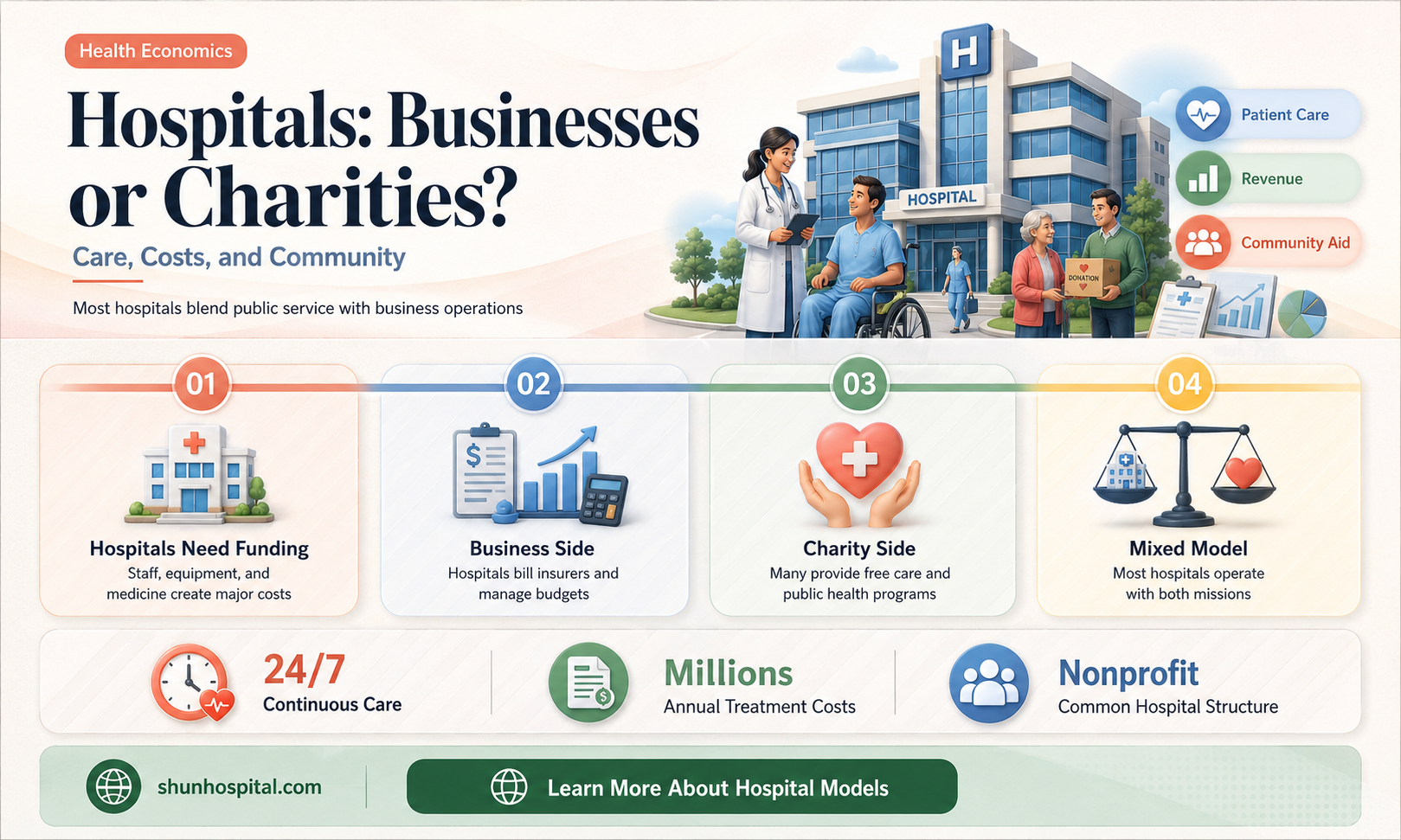 are hospitals a company or a business