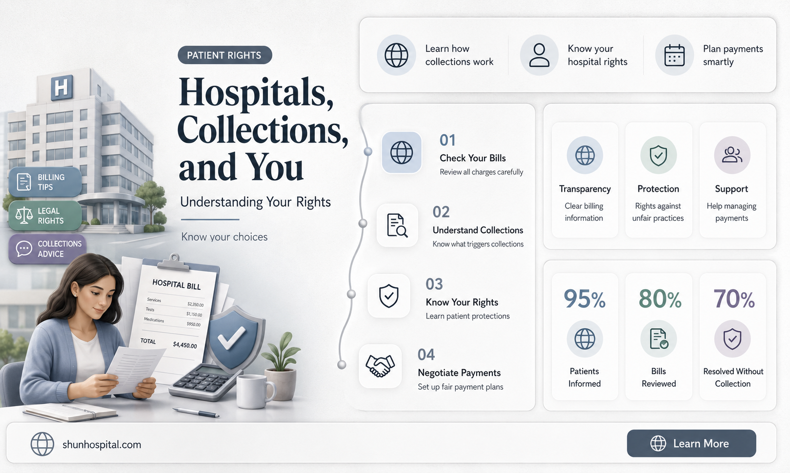 are hospitals allowed to send to collections