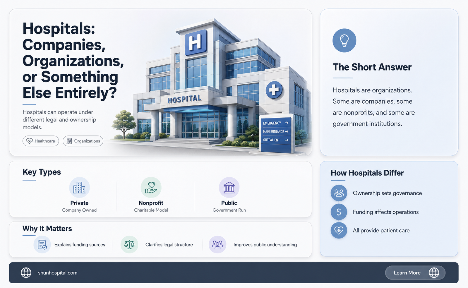 are hospitals companies or organizations