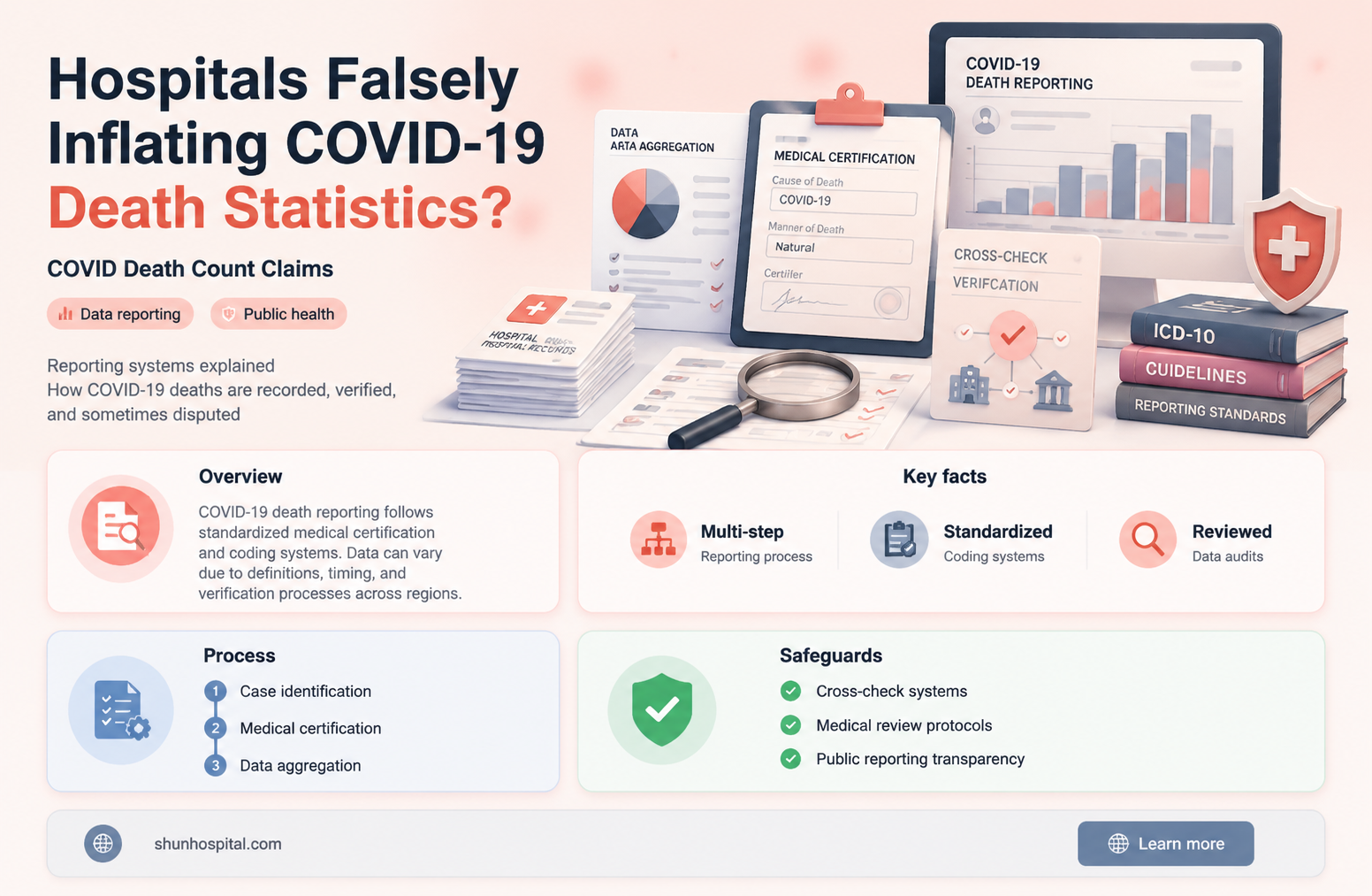 are hospitals counting all deaths as coronavirus
