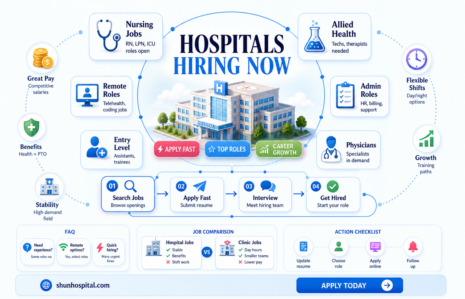 are any hospitals hiring