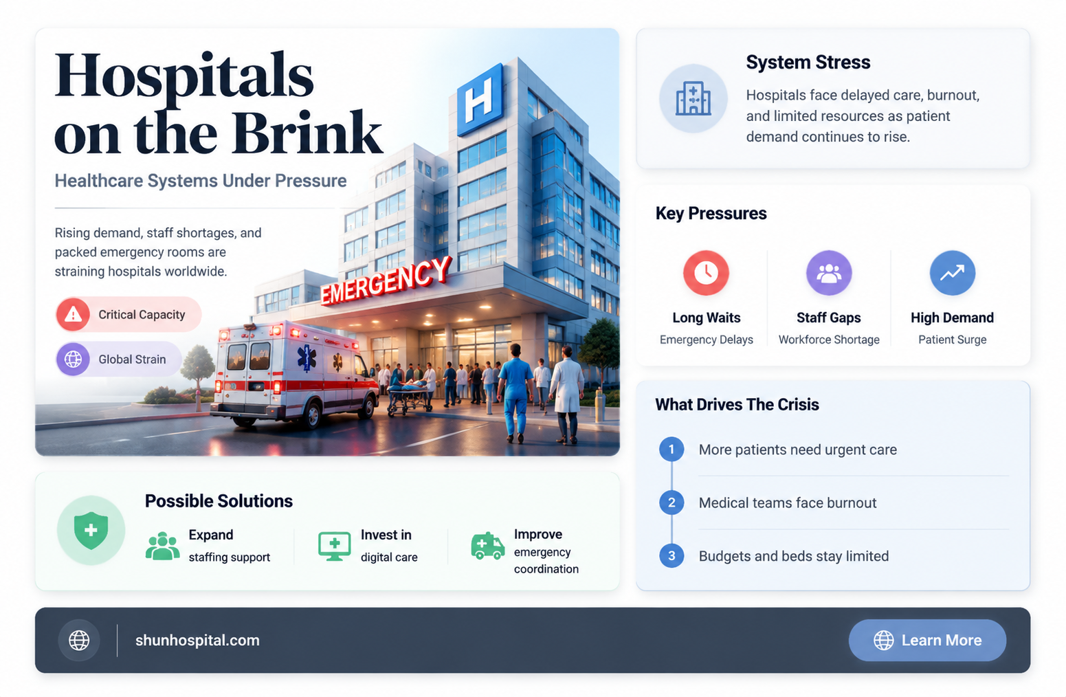 are hospitals being over run