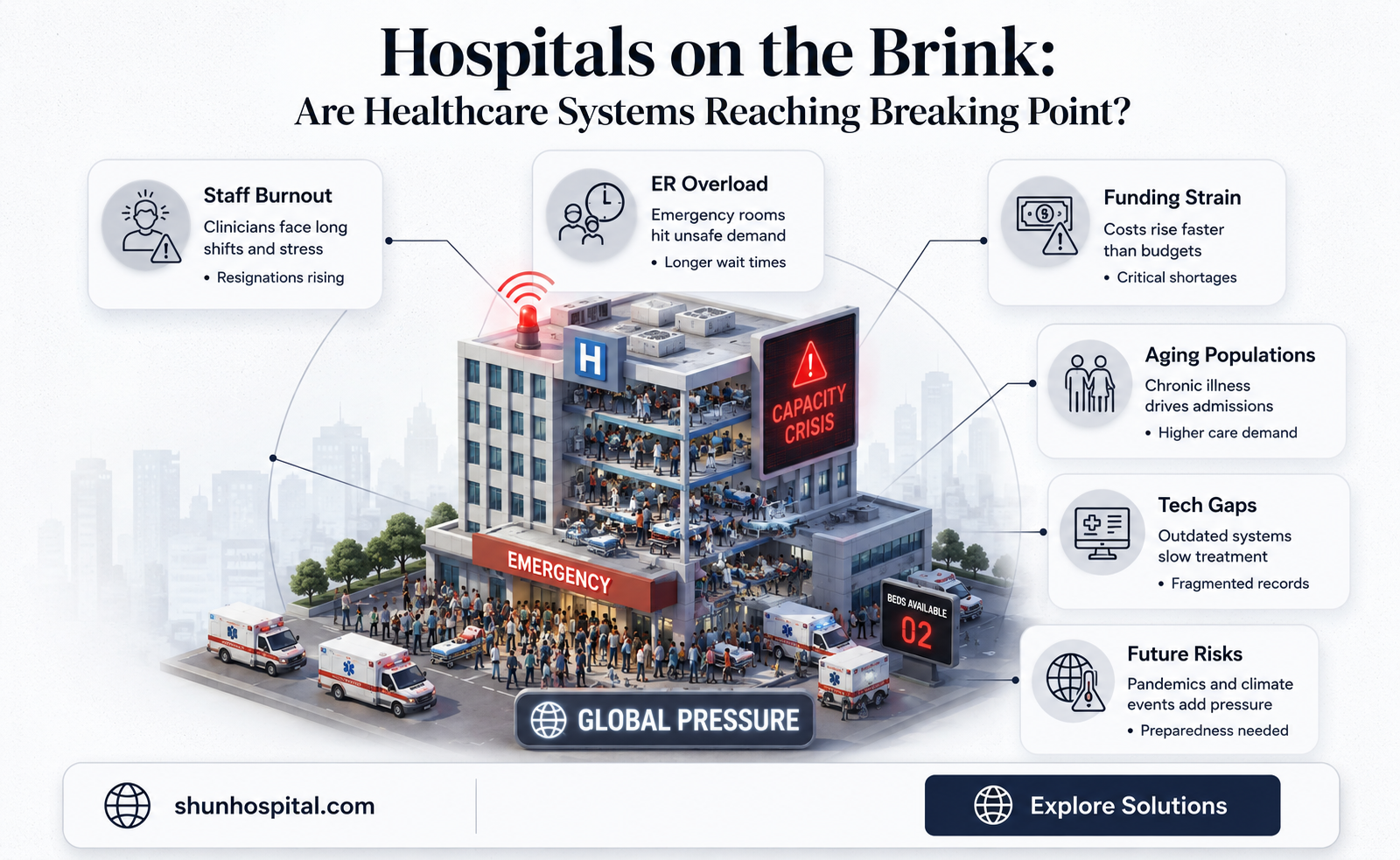 are hospitals at breaking point
