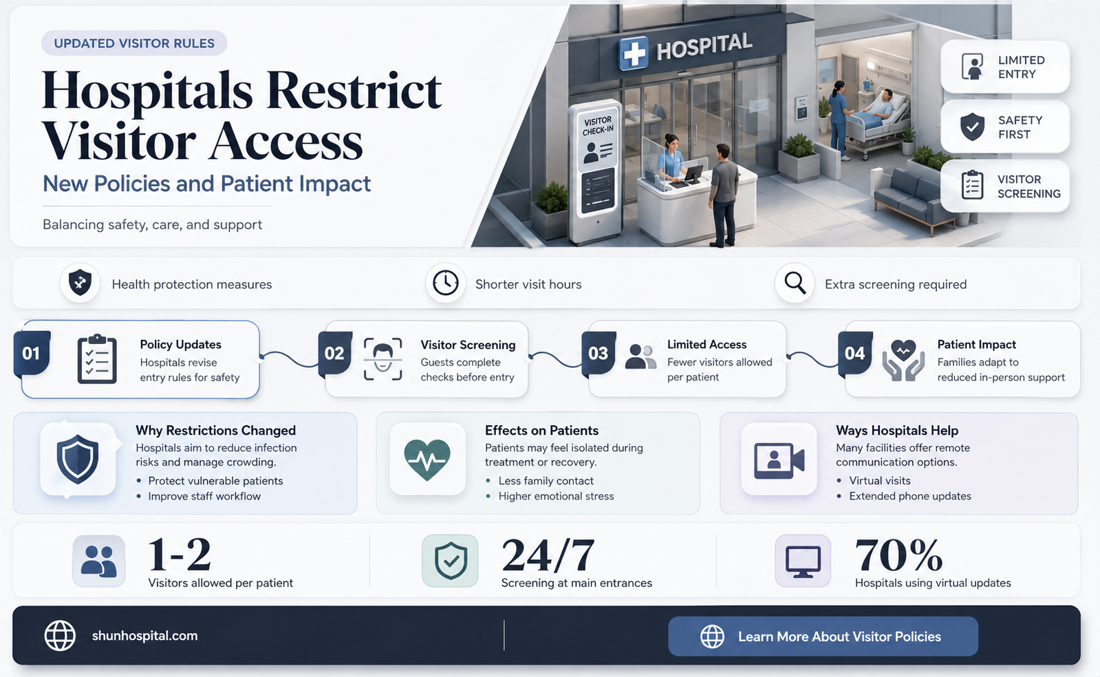 are hospitals banning visitors
