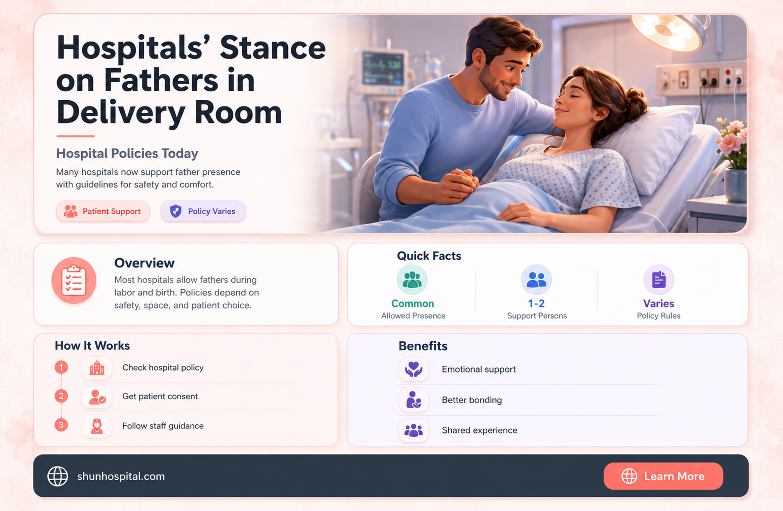 are hospitals allowing fathers in delivery room