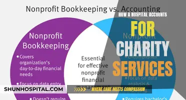 Charity Services: Accounting for Hospitals' Hidden Costs