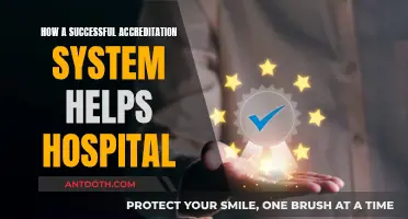 Accreditation Systems: Improving Hospital Performance and Patient Care