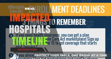 ACA's Impact on Hospitals: A Comprehensive Timeline of Changes