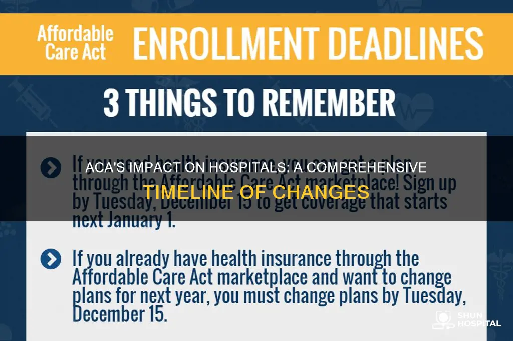 how aca impacted hospitals timeline