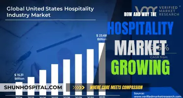 Hospitality Market: Growing Trends and Their Reasons