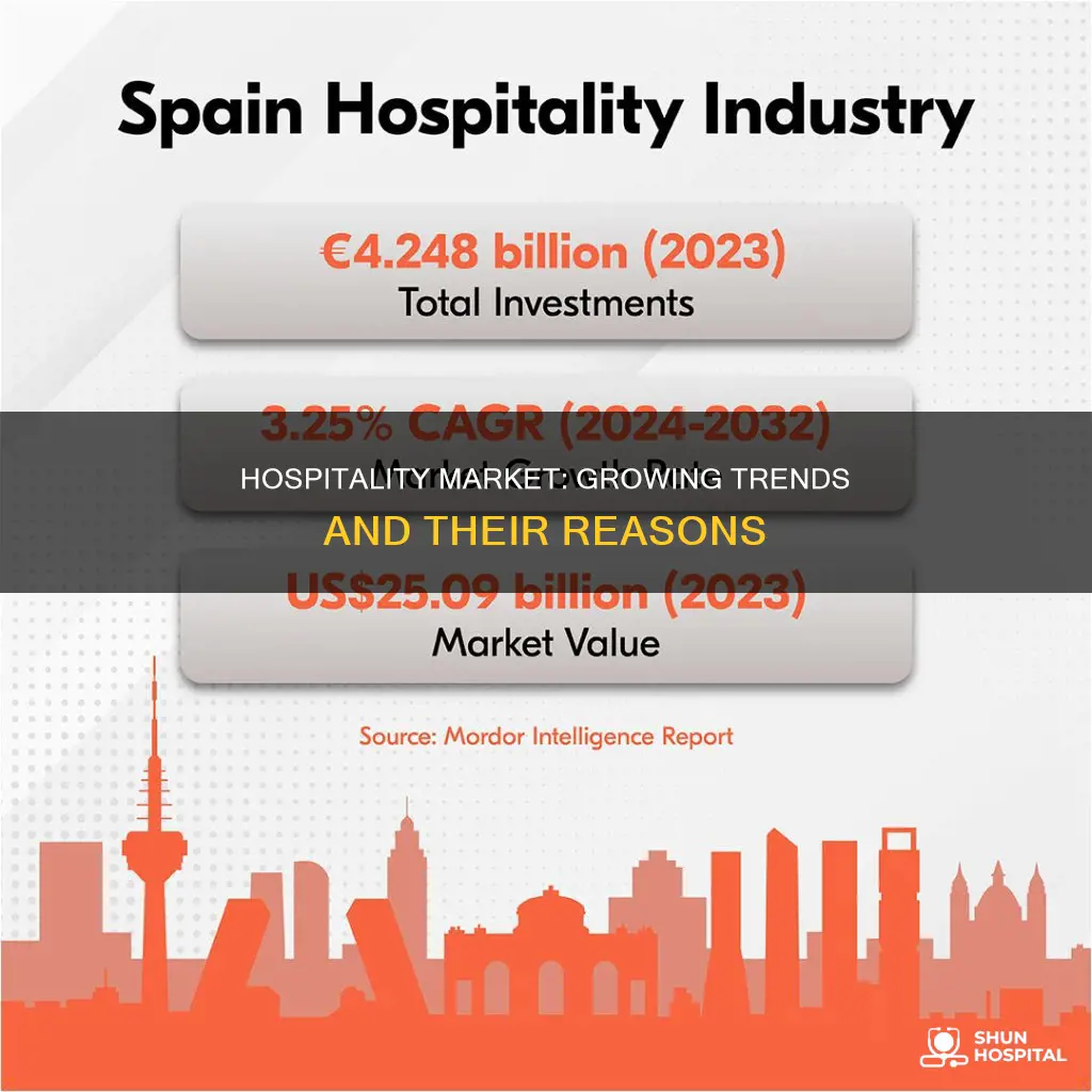 how and why the hospitality market growing