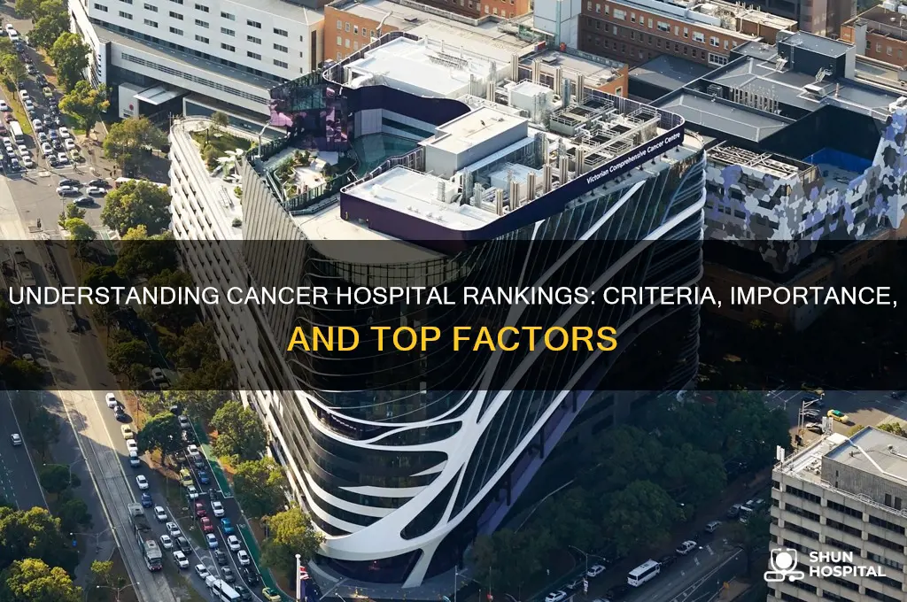 how are cancer hospitals ranked