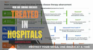 Chronic Disease Treatment: Hospital Strategies and Protocols