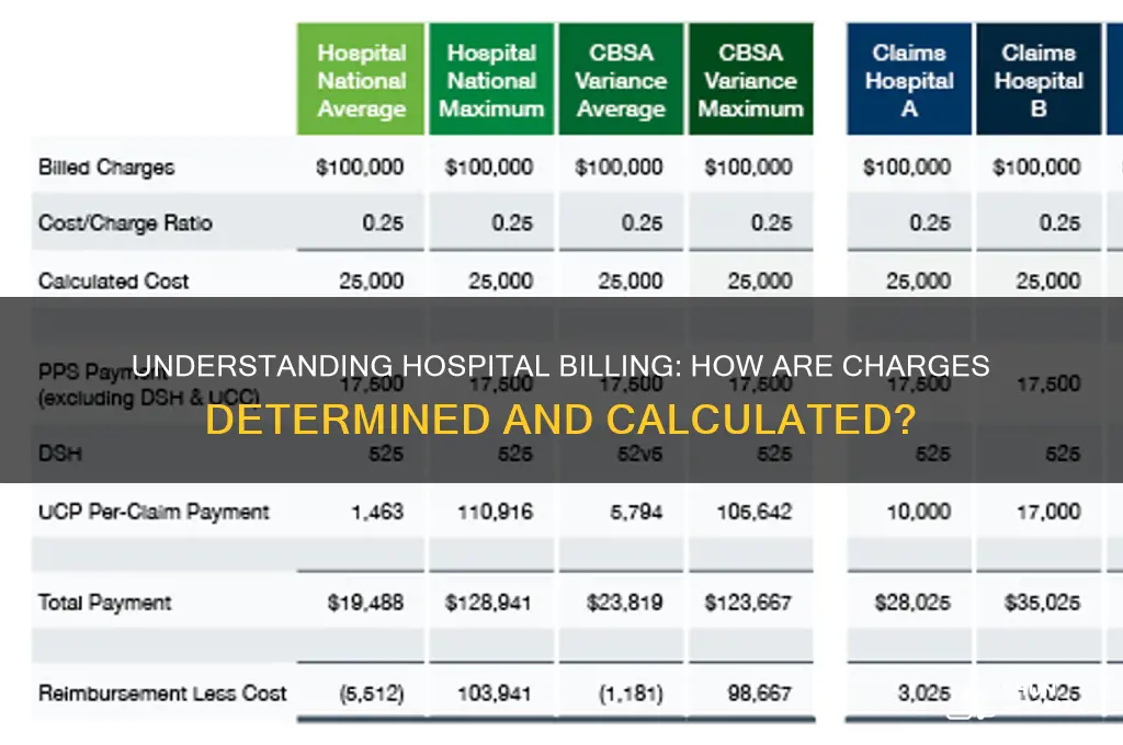 how are hospital charges determined